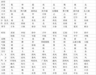 知识包括哪些方面包含万物象，万物分类