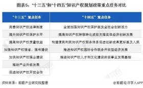 2023国家知识产权意义、如何保护知识产权