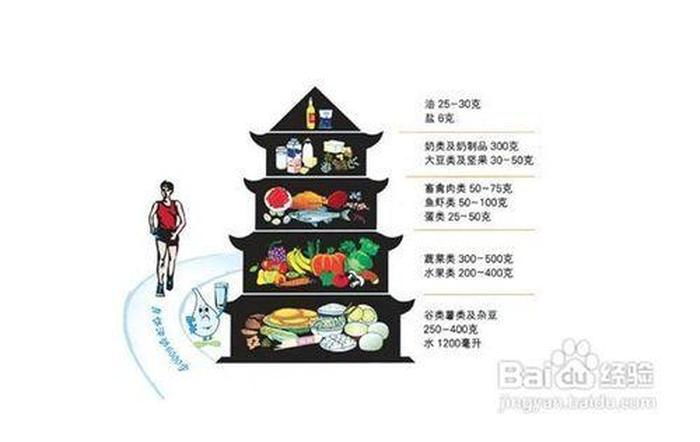 每天一个健康小技巧，10个健康小妙招