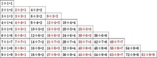 小学科学口诀、教育学背诵口诀