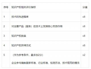 国家知识产权专利网官网网址 专利怎么申请