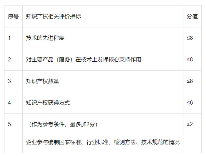 国家知识产权专利网官网网址 专利怎么申请