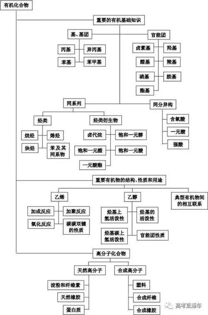 什么叫做学科体系，学科知识体系包括哪些