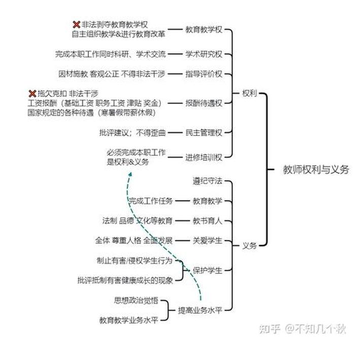 知识的理解因素 - 简述教学过程的基本规律