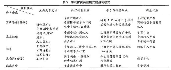 知识付费模式好处，什么是知识付费