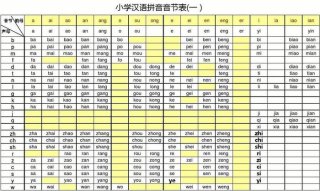 知识的识是二声还是轻声拼音；拼音轻声音节怎么区分
