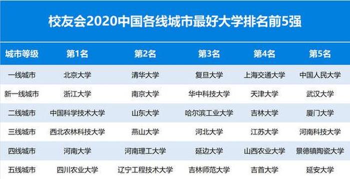 知识产权专业十大名校 - 最权威中国大学排名