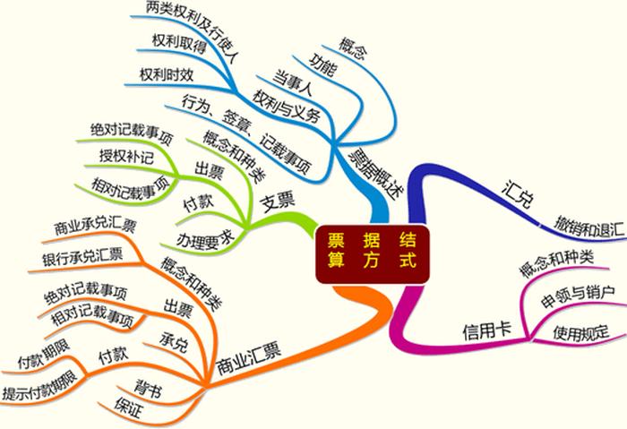 每天学一点财经知识、财经知识讲解