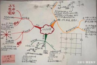 知识网络图怎么画数学四年级 - 四年级上册数学第五单元知识网络图