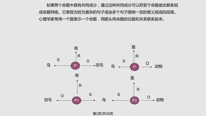 陈述性知识的三种类型，知识的5种类型有哪些