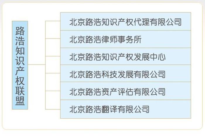 深圳十大知识产权公司有哪些，深圳知识产权律师事务所排名