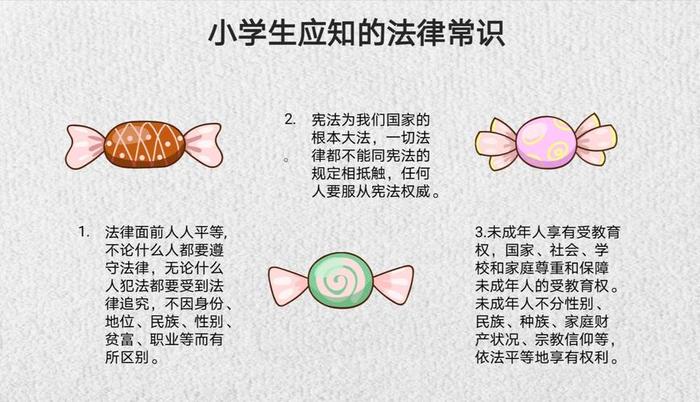 孩子必知的中国知识精选，小学必知中国基本知识