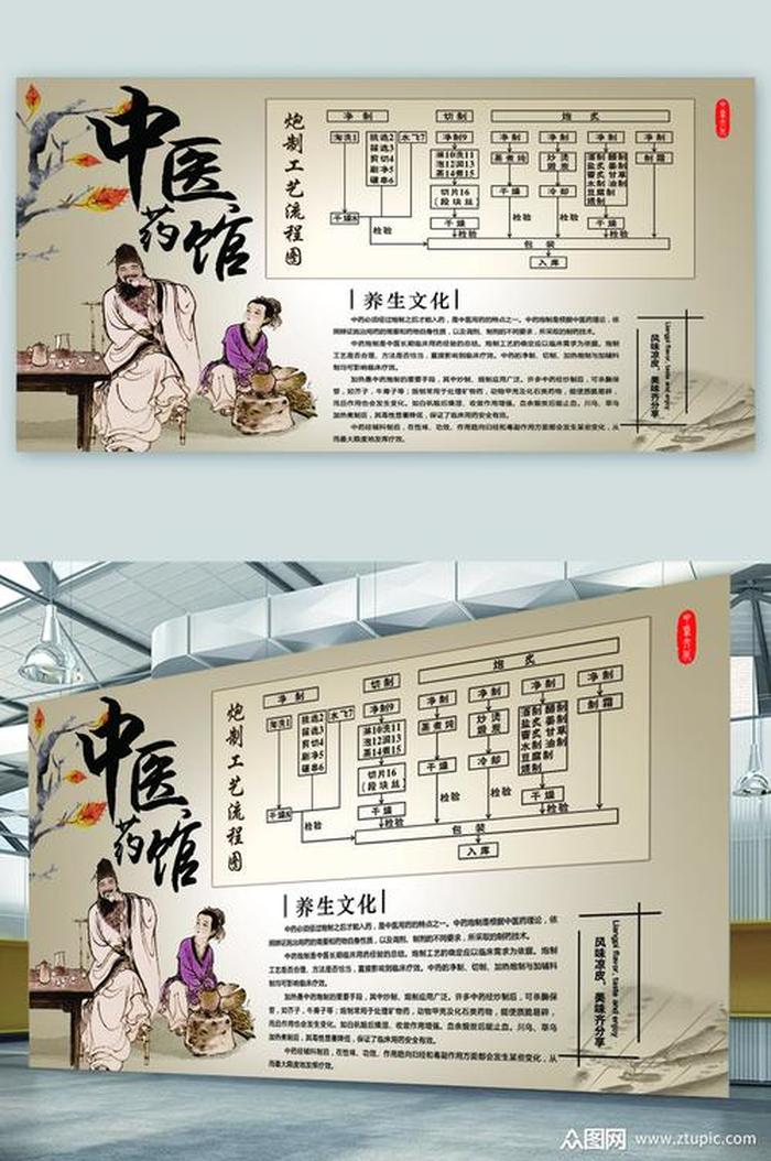 中医养生知识宣传标语 - 中药药品安全有效