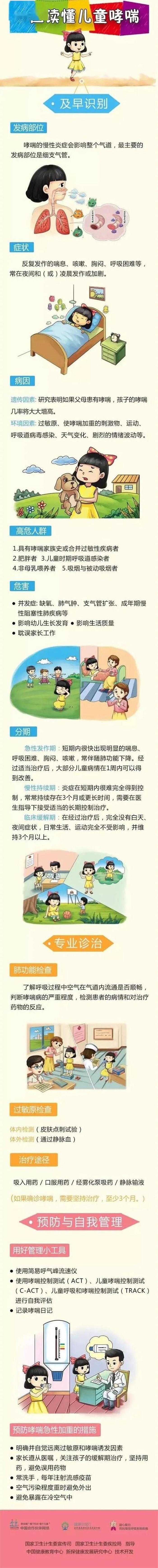 健康科普知识大全呼吸科；呼吸健康知识科普