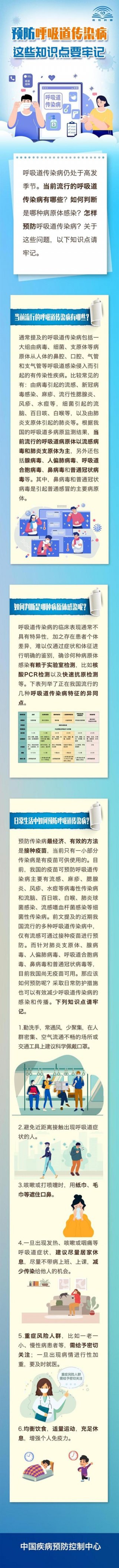 健康科普知识大全呼吸科；呼吸健康知识科普