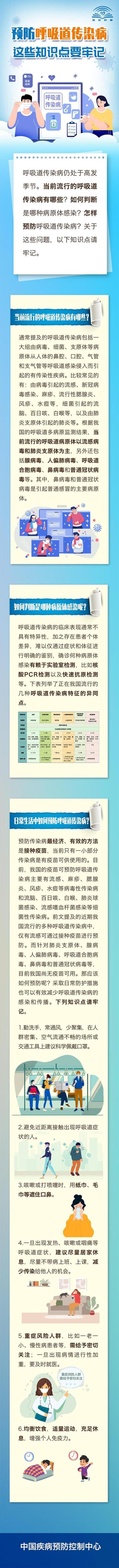 健康科普知识大全呼吸科；呼吸健康知识科普
