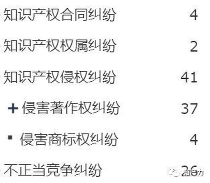 知识产权侵权案例 游戏侵权多少金额可以定罪