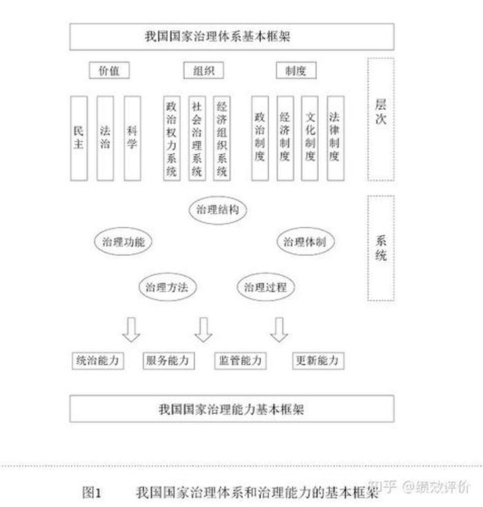 知识体系的定义 - 名词解释国家治理体系