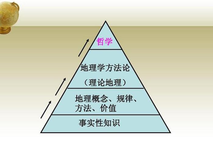 知识与概念的联系；概念性知识和事实性知识