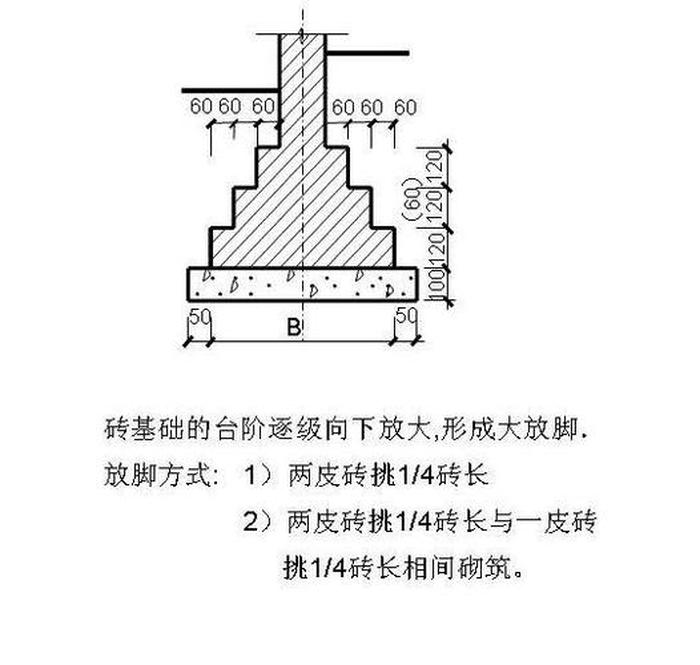 小学生建筑基础知识入门 - 建筑工程入门基础知识