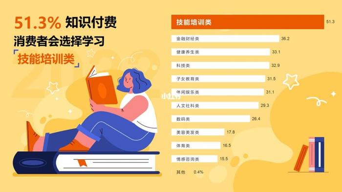知识付费的利弊，怎么看待知识付费