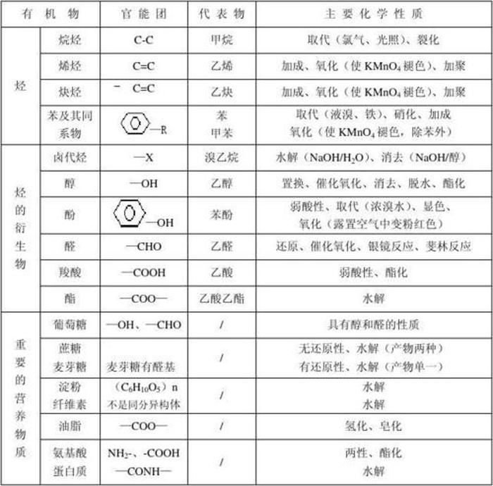 化学理论性知识的含义 化学常识知识大全