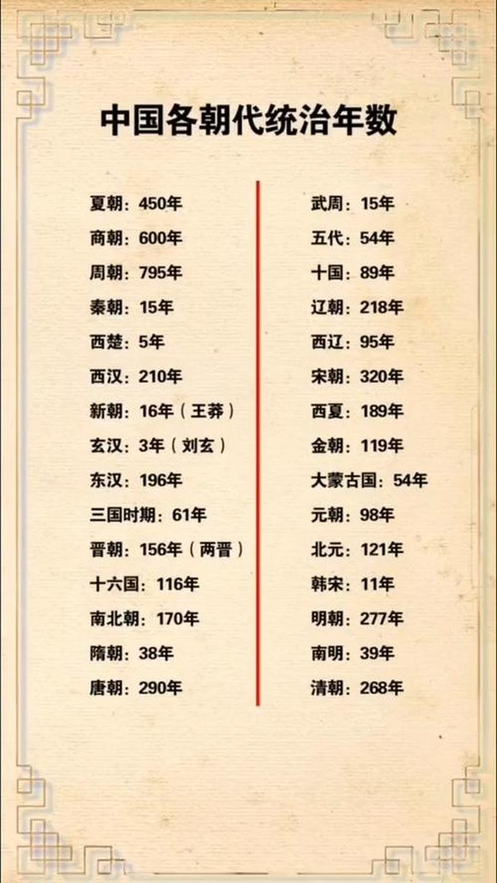 各朝代冷知识大全1000条；你不知道的冷知识