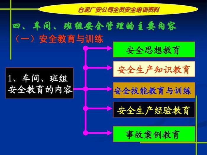 安全方面的知识培训内容，安全知识教育培训内容