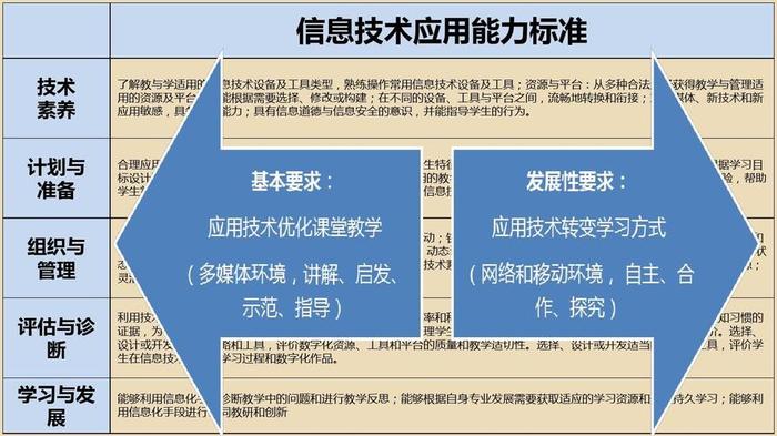 信息科技内容 信息技术的基本内容是什么