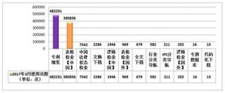 知识产权数据库有哪些；国家专利数据库