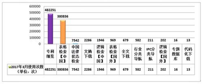知识产权数据库有哪些；国家专利数据库