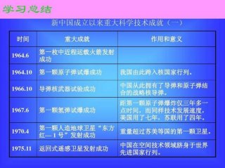 最新的科技知识和科技成果；最近的科学技术新成果