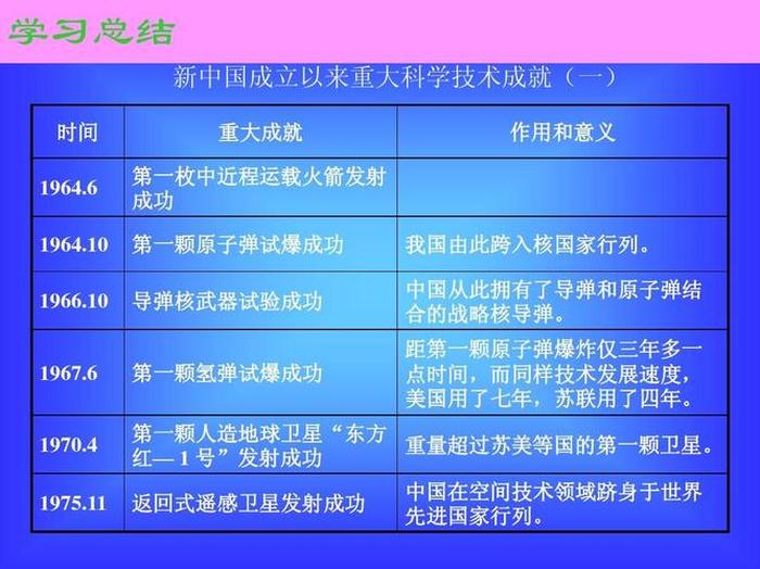 最新的科技知识和科技成果；最近的科学技术新成果