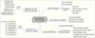 信息知识的概念是什么 信息是文献的内涵