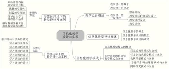 信息知识的概念是什么 信息是文献的内涵