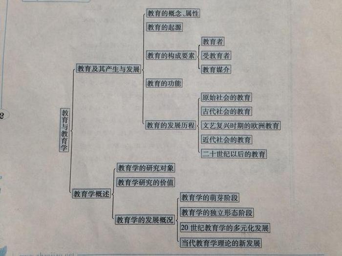 知识是什么意思及读法 - 知识的意思是