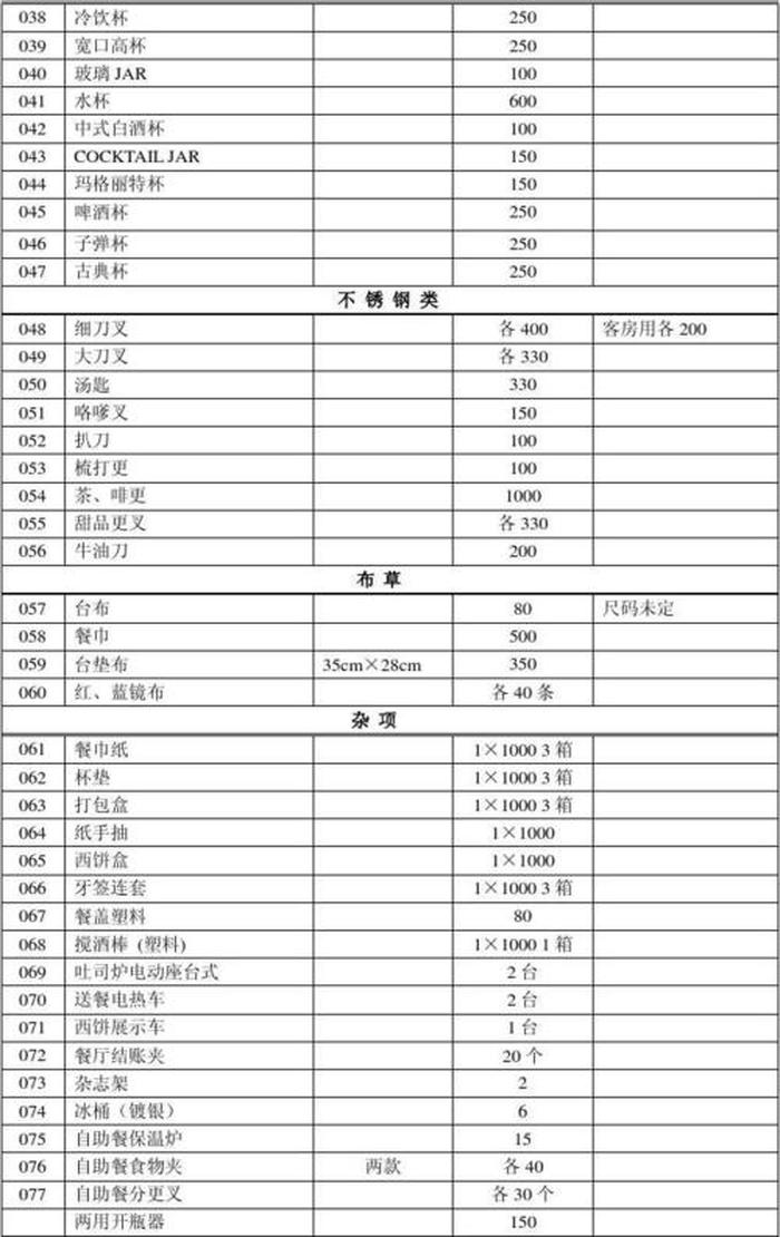 家庭日常生活用品采购清单；日常生活用品清单