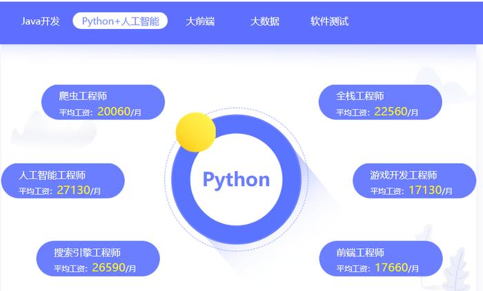 it入门先学哪个语言，Python和JavaScript哪个简单