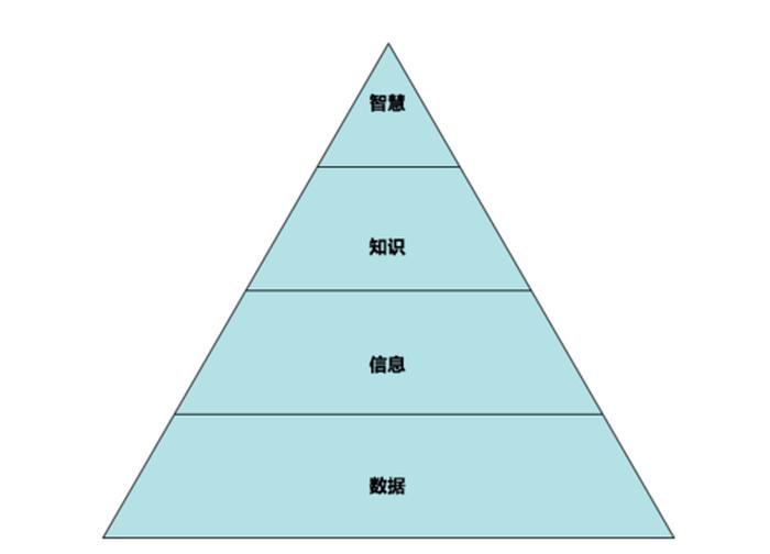 信息知识是指什么 信息知识包括