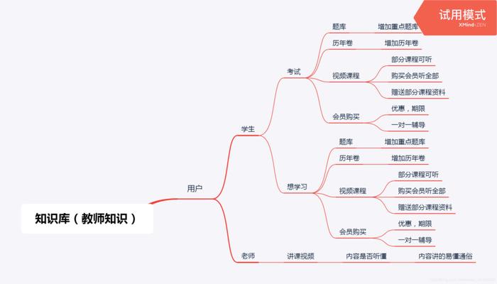每日知识库365、知识集锦大全