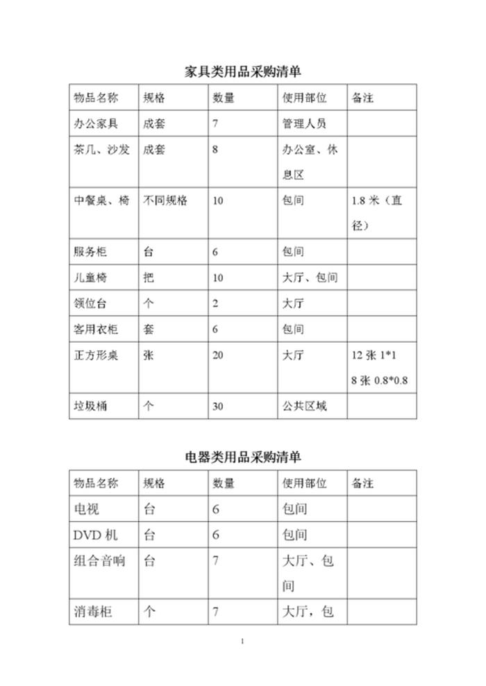 家庭日常生活用品采购清单；日常生活用品清单