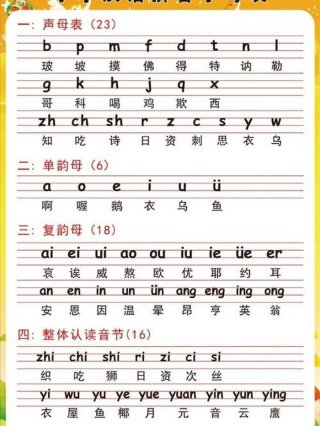 知识的拼音怎么写声调、知识的拼读读法