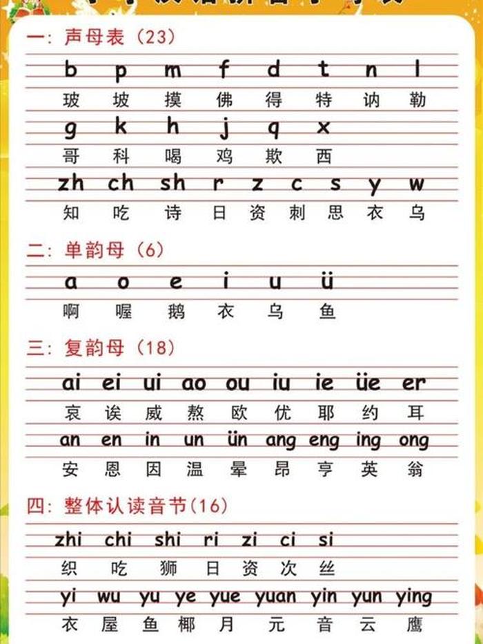 知识的拼音怎么写声调、知识的拼读读法