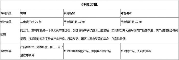 知识产权的三大特征包括，知识产权四大特性