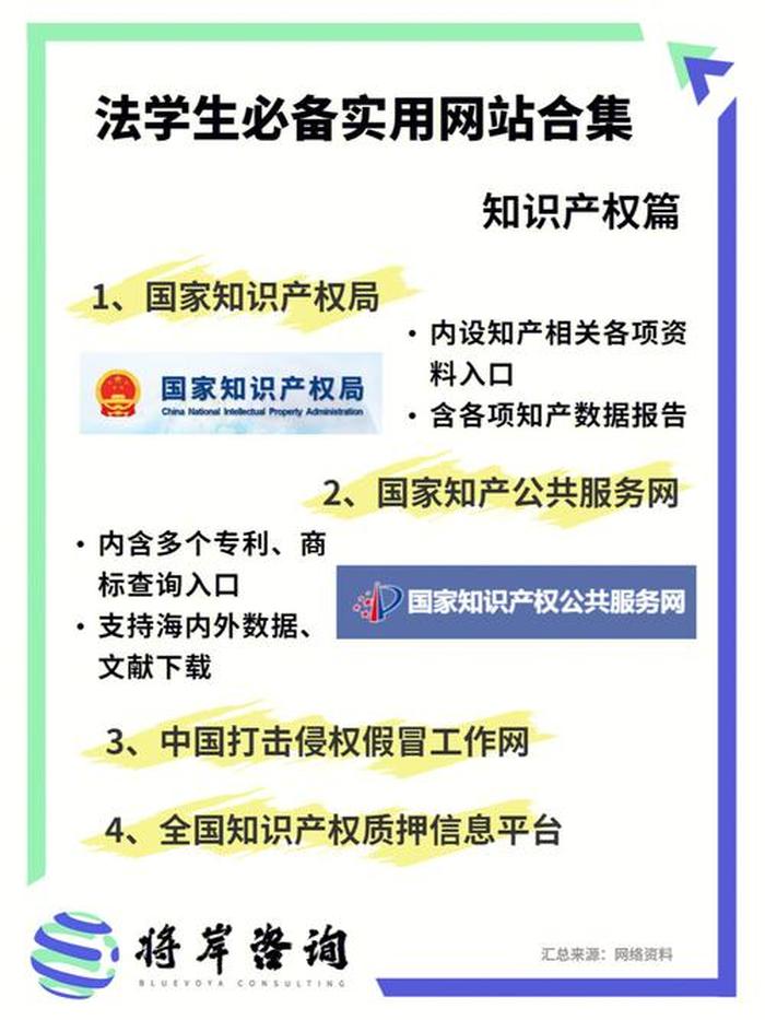 各类知识大全网站、比较权威的知识网站