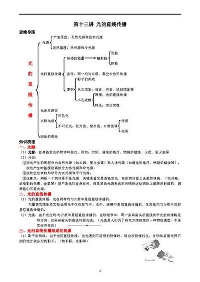 关于光有关的科学知识、关于光的知识