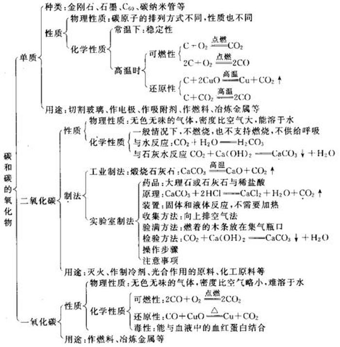 化学理论性知识的含义 化学常识知识大全