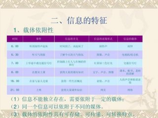 知识具有什么信息性等特征 - 下列不属于知识的功能的是