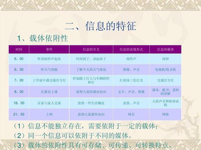 知识具有什么信息性等特征 - 下列不属于知识的功能的是