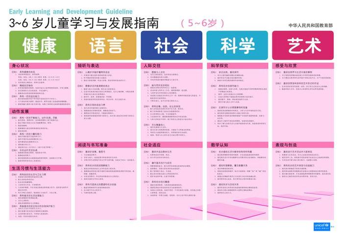 3-6岁儿童家庭教育 - 3-6岁儿童学习与发展指南